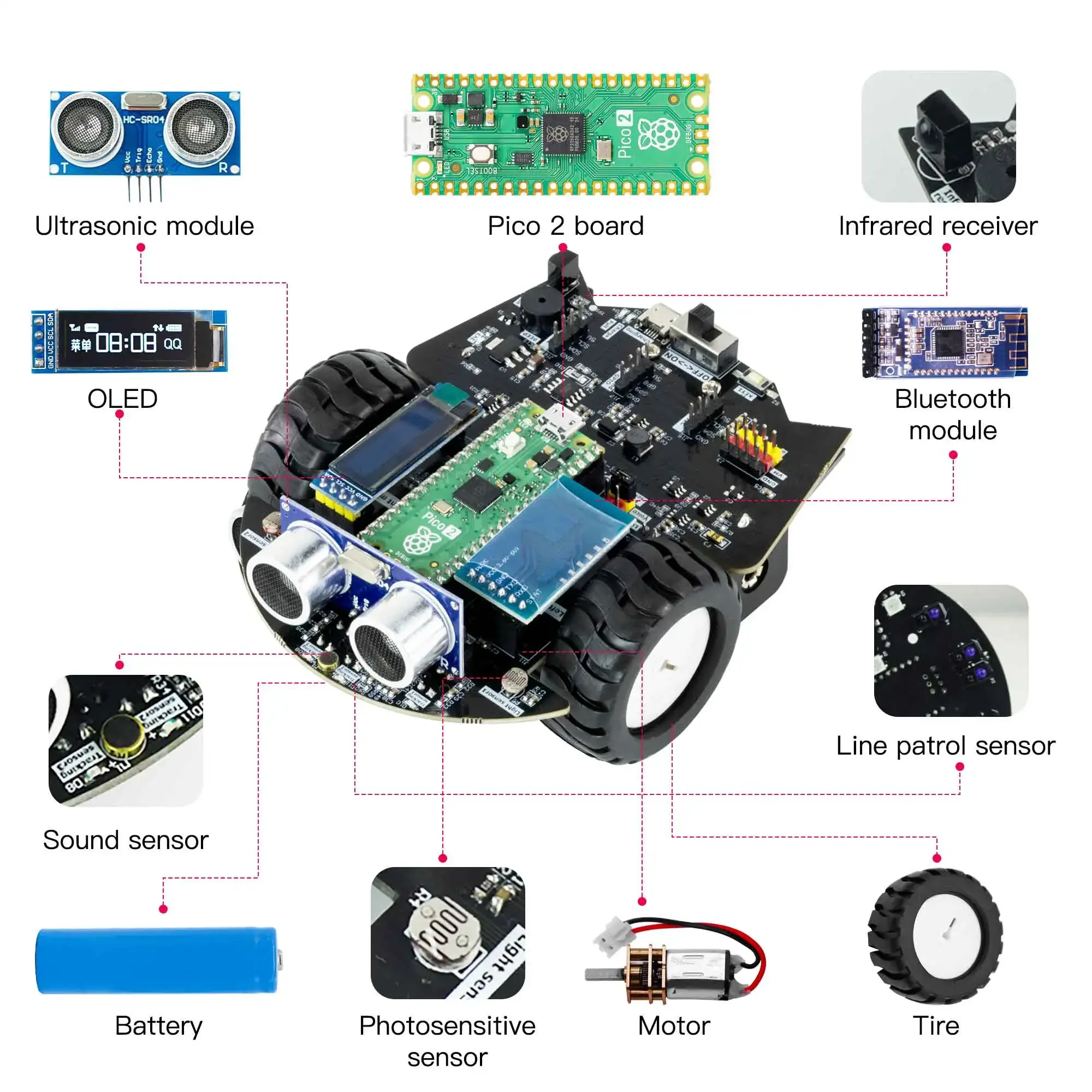 Yahboom Raspberry Pi Pico 2 Ro - مراجعة Raspberry Pi Kit وسعره