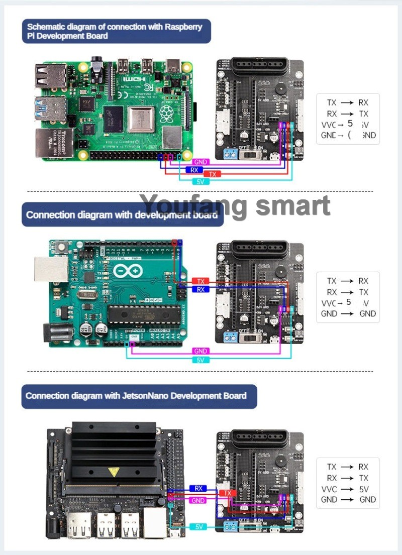 وحدة تحكم سيرفو PWM بـ 6 قنوات - مراجعة Raspberry Pi Kit وسعره