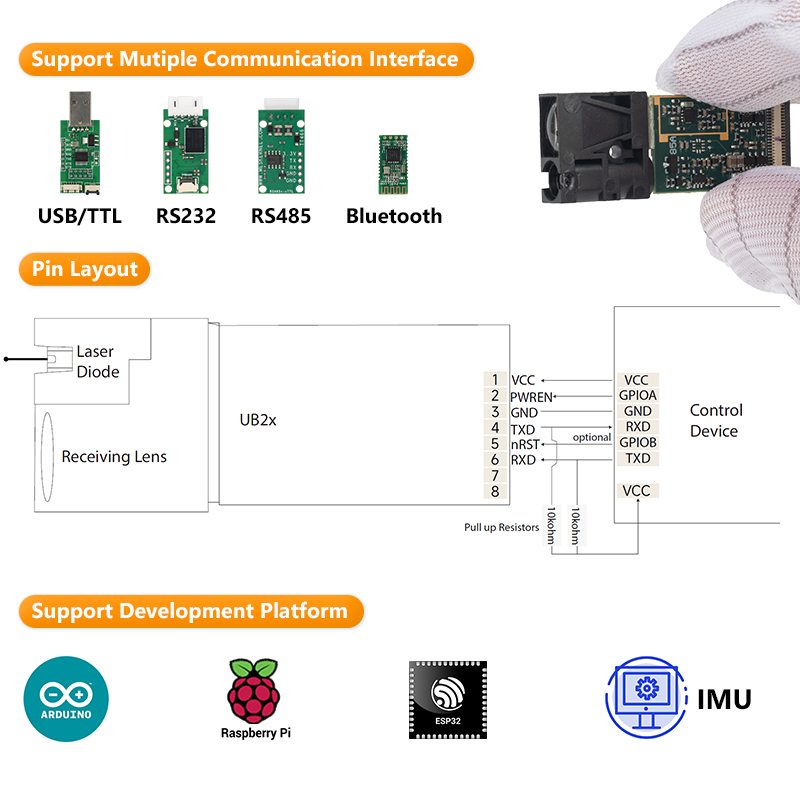 مستشعر ليزر لقياس المسافة LDL  - مراجعة Raspberry Pi وسعره