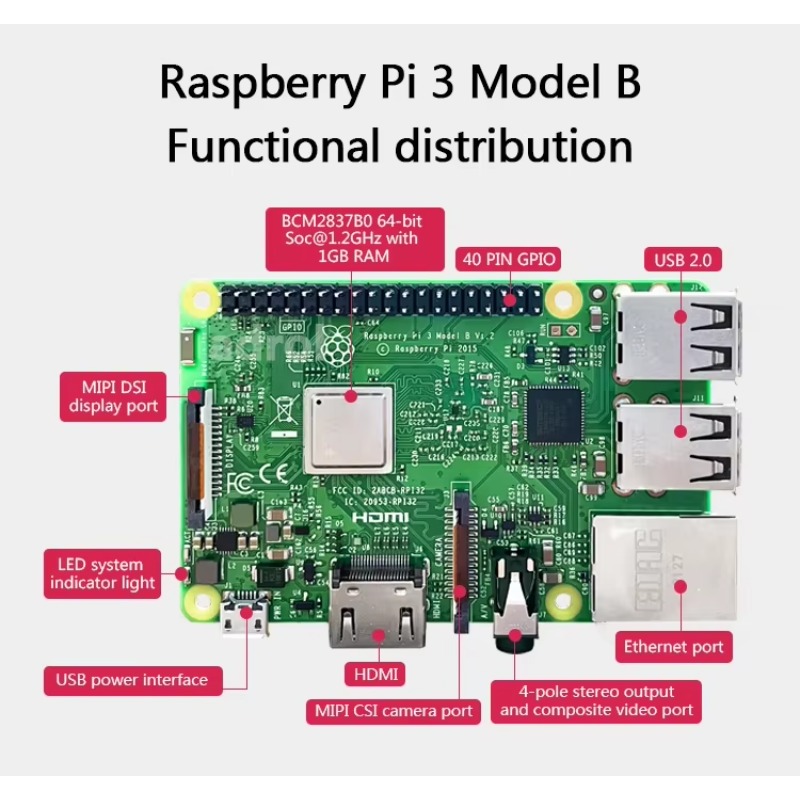 【عرض ساخن】مجموعة تطوير راسبيري - مراجعة Raspberry Pi Kit وسعره