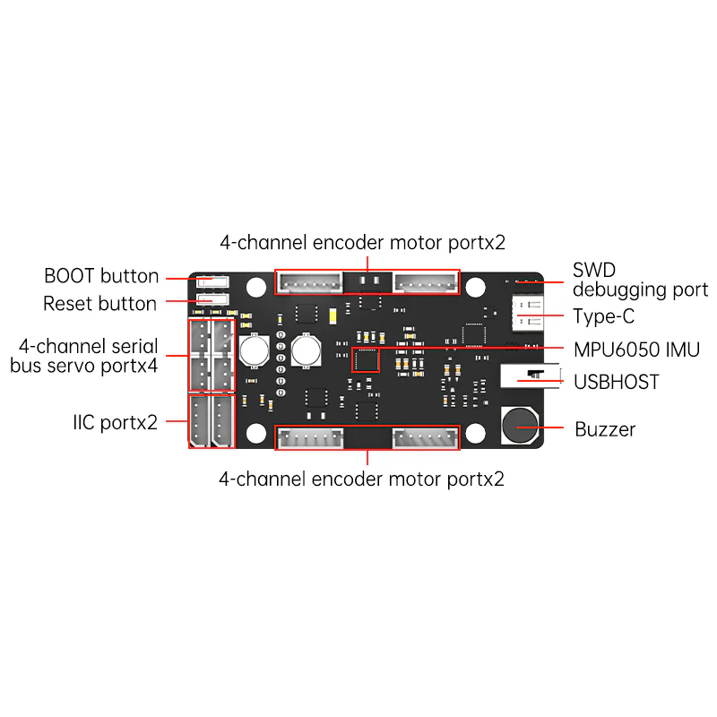 لوحة تحكم ROS STM32 4 قنوات مؤ - مراجعة Pi Power Supply وسعره
