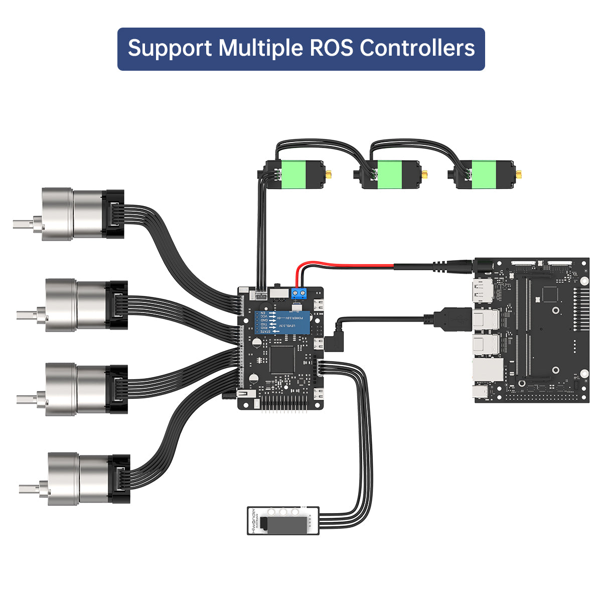 لوحة تحكم روبوت ROS لـ JETSON  - مراجعة Raspberry Pi 4 وسعره
