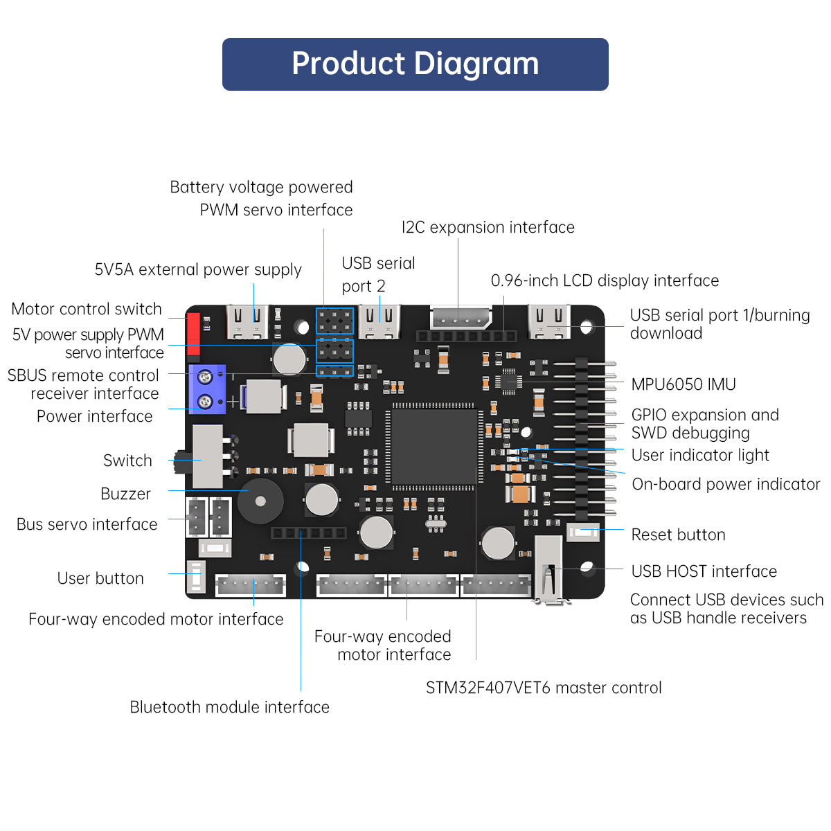 لوحة تحكم روبوت ROS لـ JETSON  - مراجعة Raspberry Pi 4 وسعره